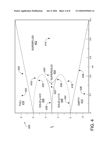 Microsoft Patents a Hybrid System That Uses Quantum Computers to Pick the Best Physics Solver patent drawing, sheet 4