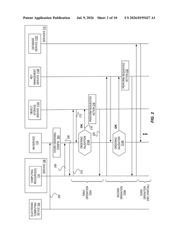 Amazon Patents a System That Forces Cloud Access Steps Into a Fixed Order patent drawing, sheet 2