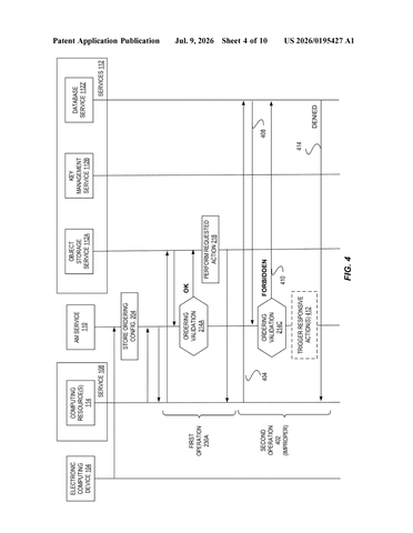Amazon Patents a System That Forces Cloud Access Steps Into a Fixed Order patent drawing, sheet 4