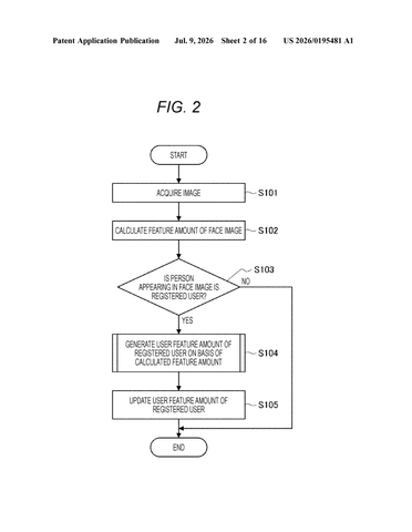 Sony Patent Splits Personal Data Across Machines for Private AI Processing patent drawing, sheet 2
