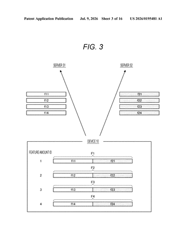 Sony Patent Splits Personal Data Across Machines for Private AI Processing patent drawing, sheet 3