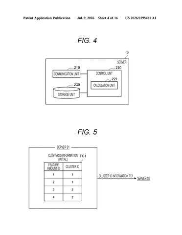 Sony Patent Splits Personal Data Across Machines for Private AI Processing patent drawing, sheet 4