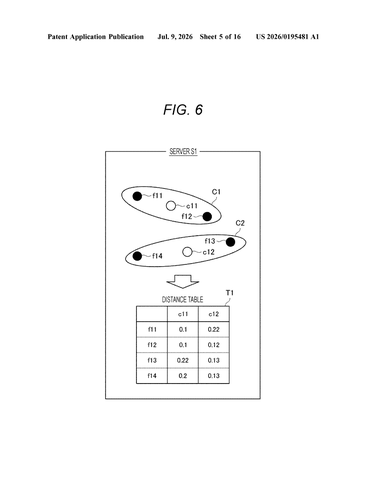 Sony Patent Splits Personal Data Across Machines for Private AI Processing patent drawing, sheet 5