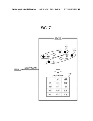 Sony Patent Splits Personal Data Across Machines for Private AI Processing patent drawing, sheet 6