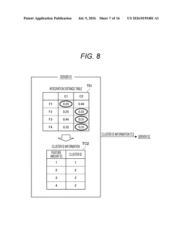 Sony Patent Splits Personal Data Across Machines for Private AI Processing patent drawing, sheet 7