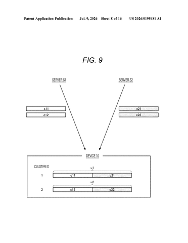 Sony Patent Splits Personal Data Across Machines for Private AI Processing patent drawing, sheet 8