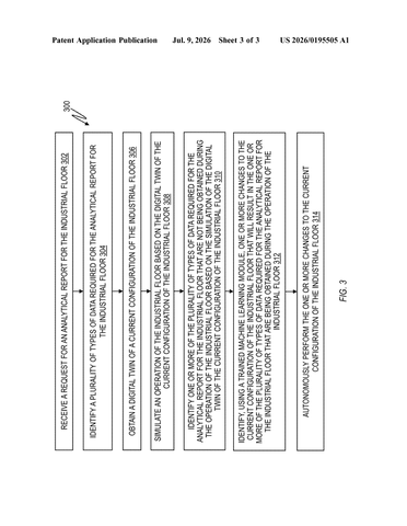 IBM Patents a System That Updates Factory Floors to Capture Missing Data patent drawing, sheet 3