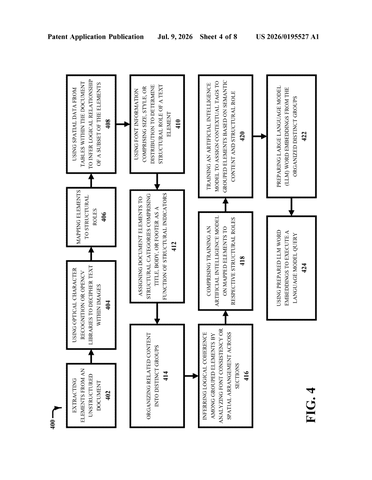 IBM Patents a System That Teaches AI to Read PDF Documents Properly patent drawing, sheet 4