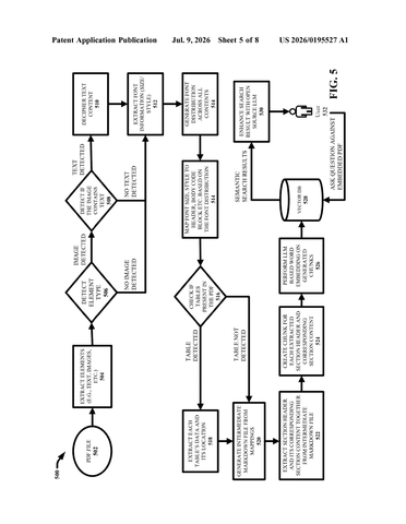IBM Patents a System That Teaches AI to Read PDF Documents Properly patent drawing, sheet 5