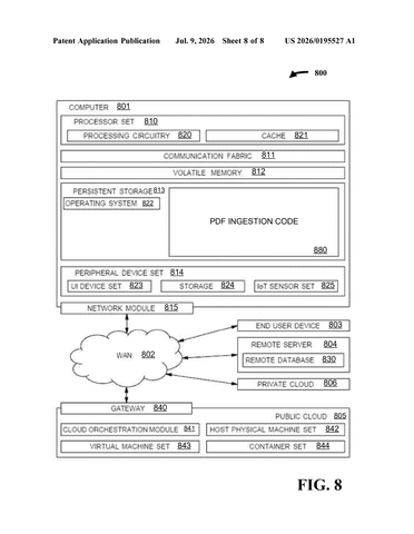 IBM Patents a System That Teaches AI to Read PDF Documents Properly patent drawing, sheet 8
