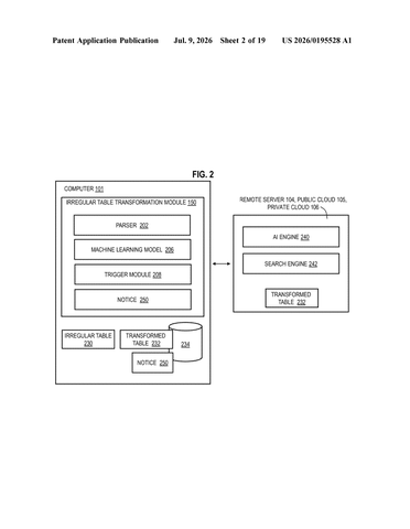 IBM Patents a System That Reads Messy Scanned Tables Like a Human Would patent drawing, sheet 2