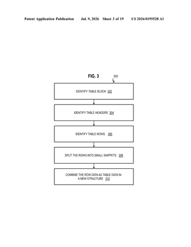 IBM Patents a System That Reads Messy Scanned Tables Like a Human Would patent drawing, sheet 3