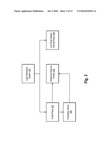 Adobe Patents an AI That Skips the Steps It Doesn’t Need patent drawing, sheet 3