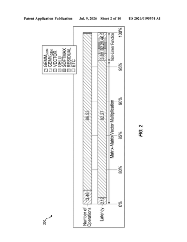 Qualcomm Patents a Memory Chip That Runs AI Calculations On Its Own patent drawing, sheet 2