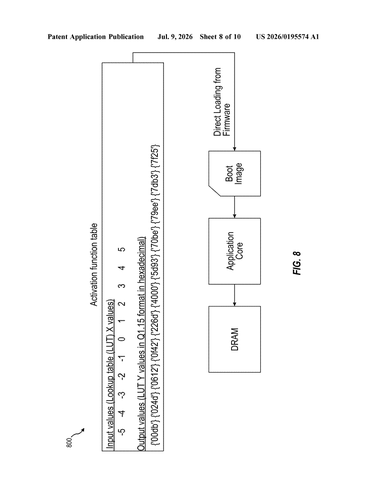 Qualcomm Patents a Memory Chip That Runs AI Calculations On Its Own patent drawing, sheet 8