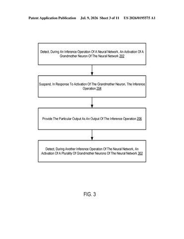 IBM Patent Cuts Inference Short Once a Single Answer Is Confirmed patent drawing, sheet 3