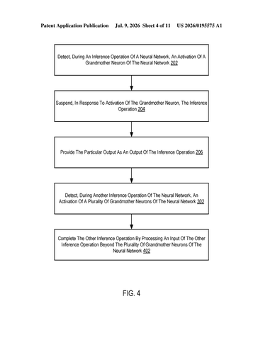 IBM Patent Cuts Inference Short Once a Single Answer Is Confirmed patent drawing, sheet 4