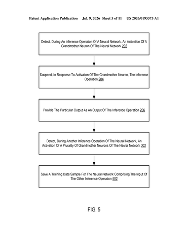 IBM Patent Cuts Inference Short Once a Single Answer Is Confirmed patent drawing, sheet 5