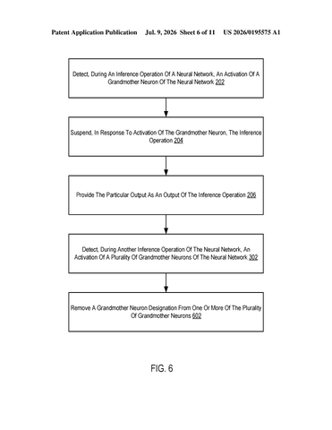 IBM Patent Cuts Inference Short Once a Single Answer Is Confirmed patent drawing, sheet 6
