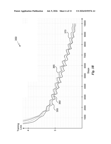 Nvidia Patents a Technique That Cuts AI Training Time Without Sacrificing Accuracy patent drawing, sheet 6