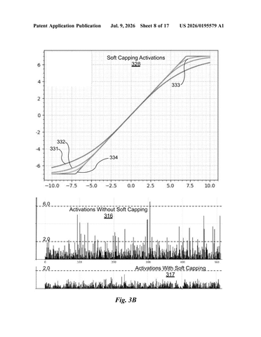 Nvidia’s New Patent Removes a Hidden Cost That Slows Down AI Training patent drawing, sheet 8