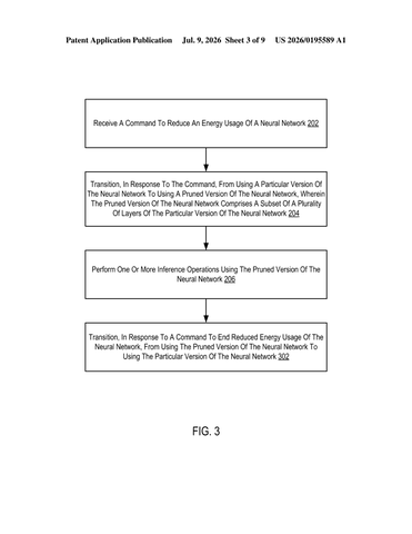 IBM Patents a Way to Put Its AI Models on an Energy Diet patent drawing, sheet 3