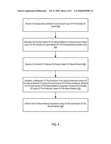 IBM Patents a Way to Put Its AI Models on an Energy Diet patent drawing, sheet 4