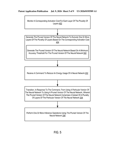 IBM Patents a Way to Put Its AI Models on an Energy Diet patent drawing, sheet 5
