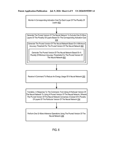 IBM Patents a Way to Put Its AI Models on an Energy Diet patent drawing, sheet 6