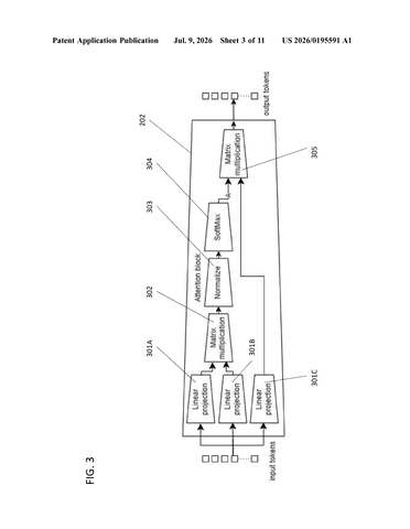 Samsung Patents a Way to Make AI Video Analysis Skip Redundant Work patent drawing, sheet 3