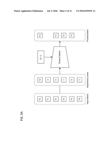 Samsung Patents a Way to Make AI Video Analysis Skip Redundant Work patent drawing, sheet 5