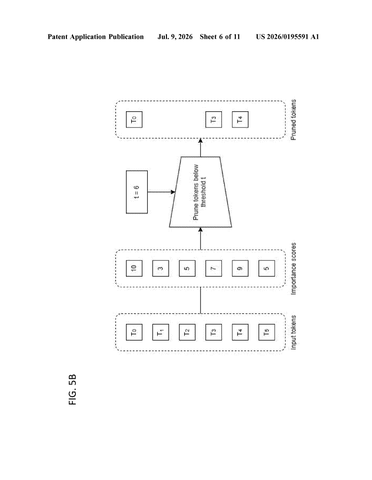 Samsung Patents a Way to Make AI Video Analysis Skip Redundant Work patent drawing, sheet 6