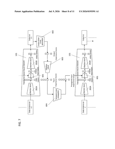 Samsung Patents a Way to Make AI Video Analysis Skip Redundant Work patent drawing, sheet 8