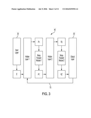 IBM Patents a Way to Protect AI Models by Feeding Them Controlled Noise patent drawing, sheet 2
