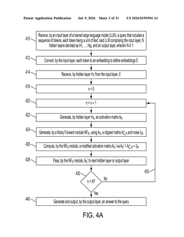 IBM Patents a Way to Protect AI Models by Feeding Them Controlled Noise patent drawing, sheet 3