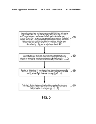 IBM Patents a Way to Protect AI Models by Feeding Them Controlled Noise patent drawing, sheet 6