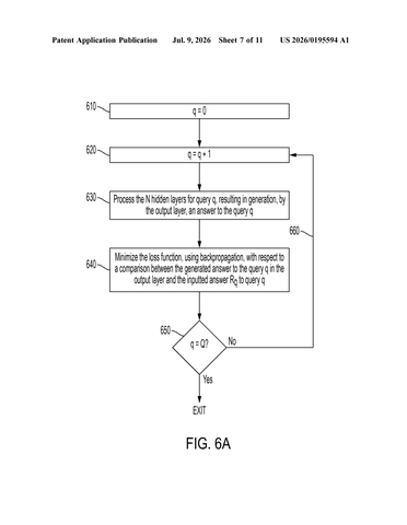 IBM Patents a Way to Protect AI Models by Feeding Them Controlled Noise patent drawing, sheet 7
