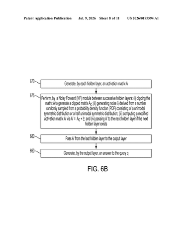 IBM Patents a Way to Protect AI Models by Feeding Them Controlled Noise patent drawing, sheet 8