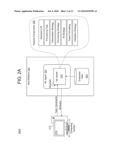 IBM Patents a System That Builds Its Own AI Pipelines From Scratch patent drawing, sheet 2