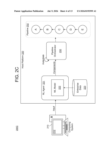 IBM Patents a System That Builds Its Own AI Pipelines From Scratch patent drawing, sheet 4