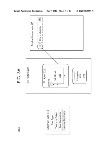 IBM Patents a System That Builds Its Own AI Pipelines From Scratch patent drawing, sheet 5
