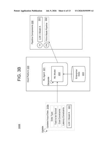 IBM Patents a System That Builds Its Own AI Pipelines From Scratch patent drawing, sheet 6