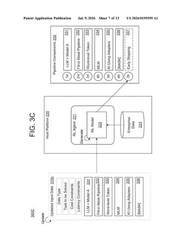 IBM Patents a System That Builds Its Own AI Pipelines From Scratch patent drawing, sheet 7