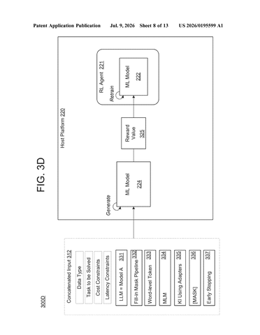 IBM Patents a System That Builds Its Own AI Pipelines From Scratch patent drawing, sheet 8