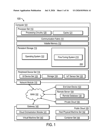 IBM Patents a Self-Checking Method to Train AI on Image Questions patent drawing, sheet 1