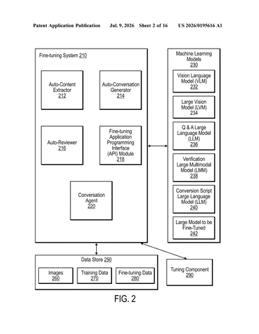 IBM Patents a Self-Checking Method to Train AI on Image Questions patent drawing, sheet 2