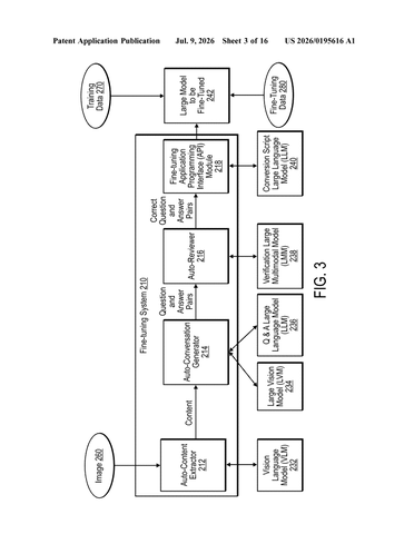 IBM Patents a Self-Checking Method to Train AI on Image Questions patent drawing, sheet 3