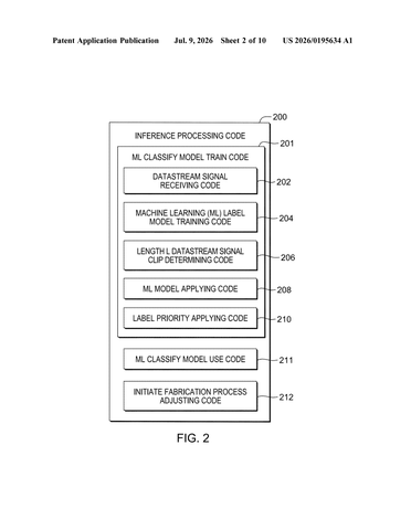 IBM Patents an AI System That Reads Factory Sensor Streams to Catch Manufacturing Defects patent drawing, sheet 2