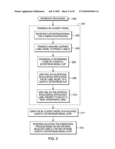 IBM Patents an AI System That Reads Factory Sensor Streams to Catch Manufacturing Defects patent drawing, sheet 3