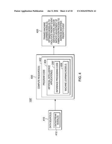 IBM Patents an AI System That Reads Factory Sensor Streams to Catch Manufacturing Defects patent drawing, sheet 4